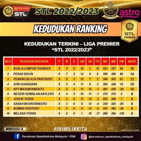 Jadual dan Keputusan Perlawanan Liga Sepak .